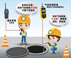 伊金霍洛有限空间安全作业操作规程
